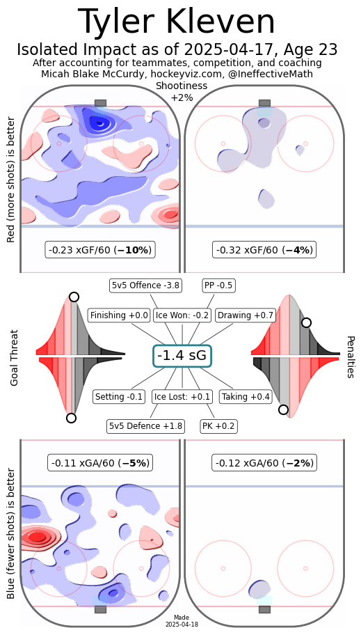 HockeyViz.com