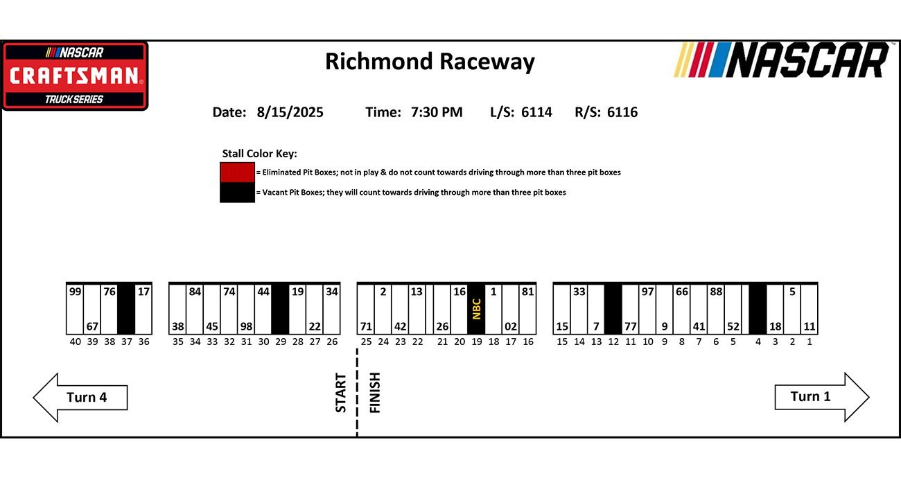 Graphic of Truck Series pit stall selection for Richmond. 