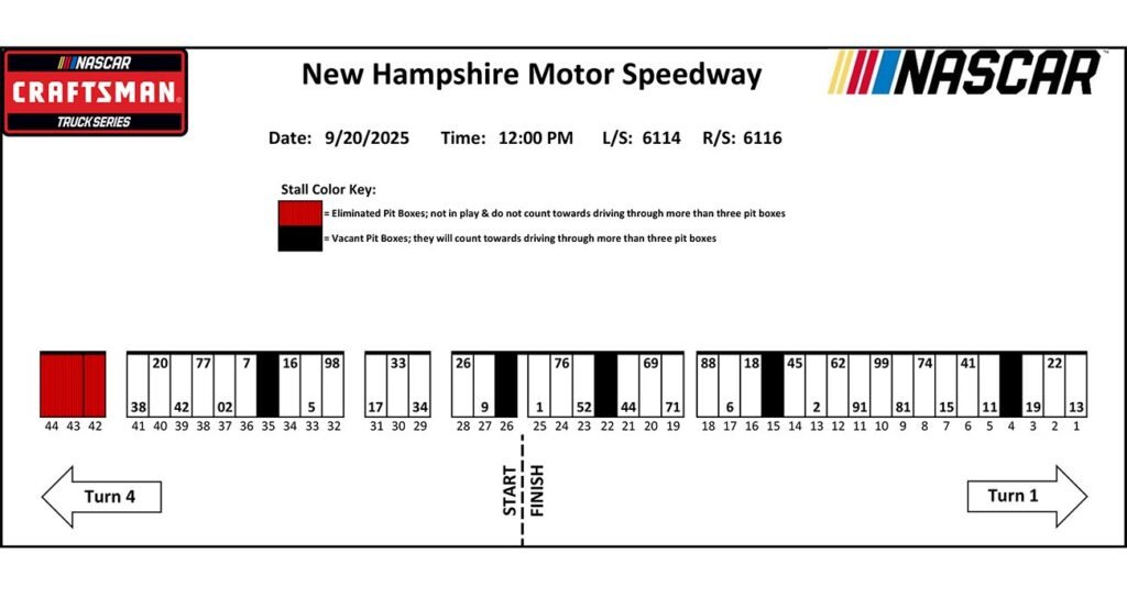 2025 New Hampshire Motor Speedway pit stall assignments