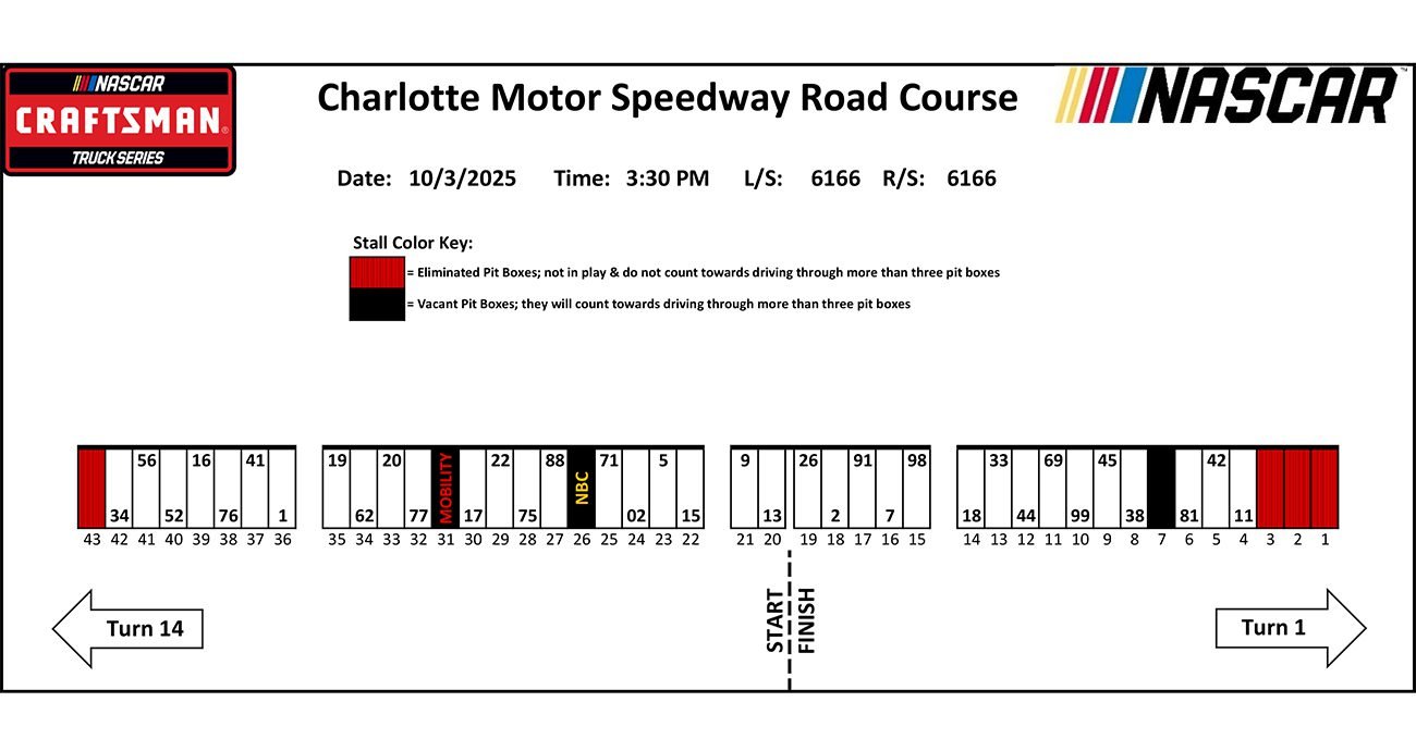 View of Truck Series pit stalls.