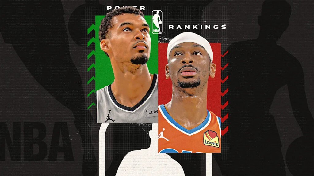 NBA Power Rankings: Are the Thunder still No. 1 after losing to West rivals?