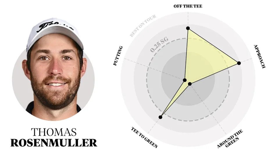 /content/dam/images/golfdigest/fullset/kennedy/Rosenmuller.jpg