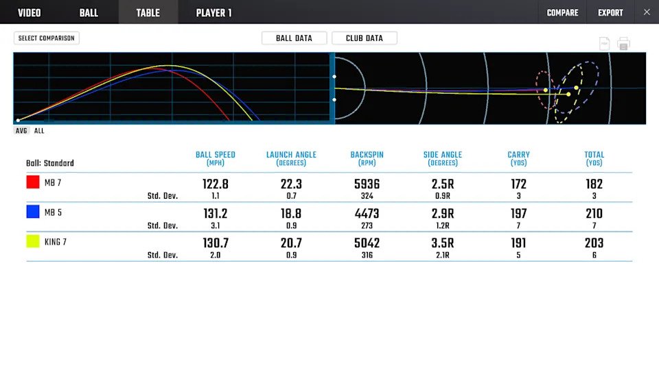 Foresight Data - Game Improvement Testing - Averages
