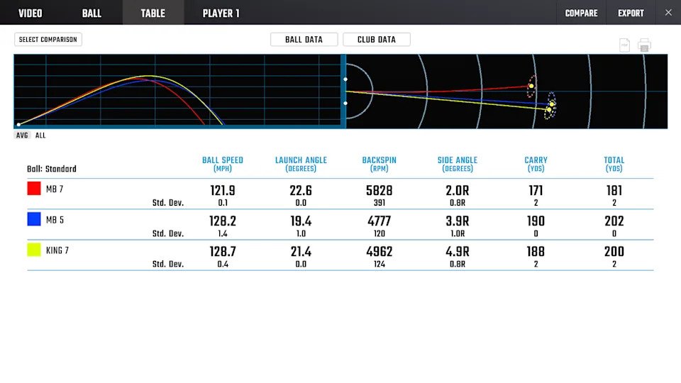 Foresight Data - Game Improvement Testing - Worst Averages
