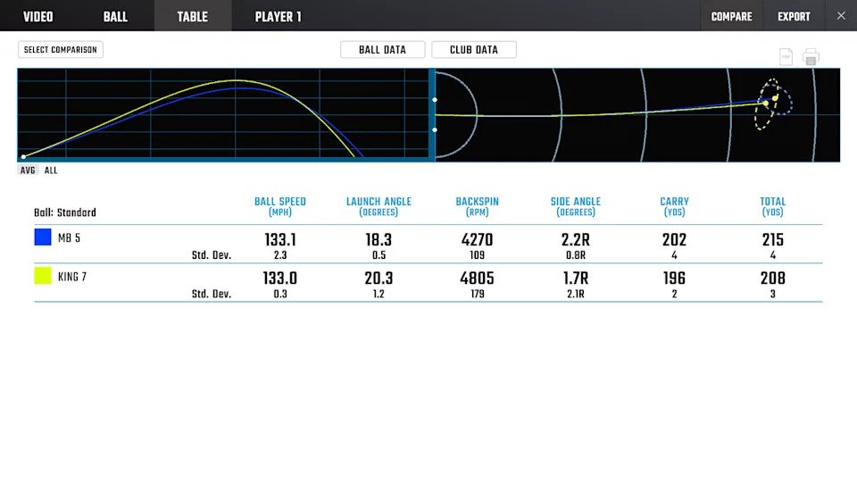 Foresight Data - Game Improvement Testing - 5 iron comparison