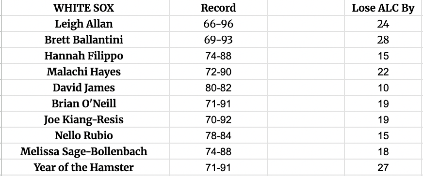 South Side Sox staff predictions for 2026!