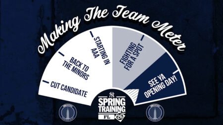 Yankees spring training roster battles: Making the Team Meter round three