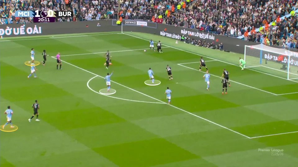 A screengrab showing City's fullbacks in a supportive midfield role with the attacking midfielders arriving in the box as Doku has the ball in a dangerous position on the left wing. 