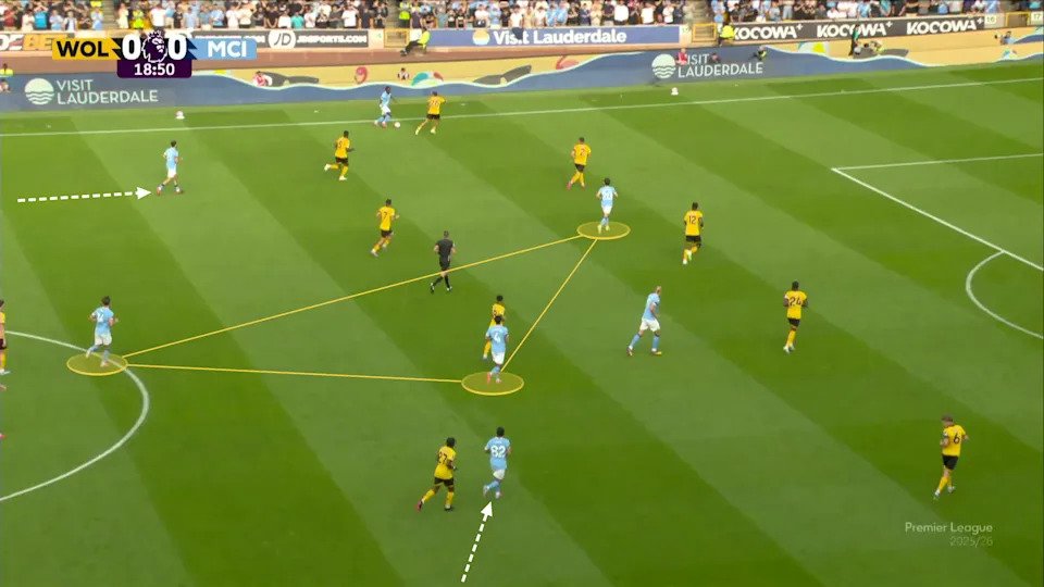 Screengrab showing the positions of City's full-backs and midfielders in their opening game of the season against Wolves.