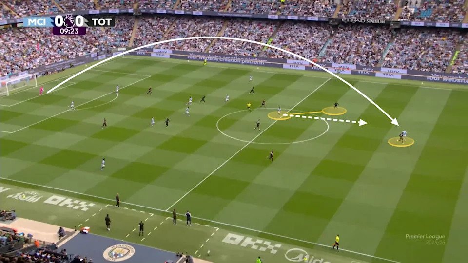 Screengrab showing Haaland and Marmoush in a two against two situation as Trafford kicked it long from a goal kick situation. 