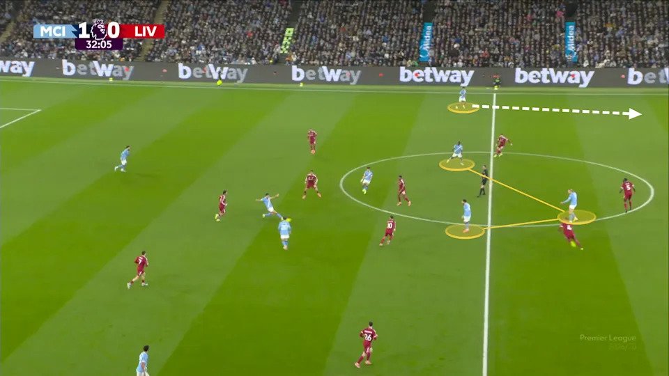 A screengrab from City's home win against Liverpool showing their narrow front three which opened up space for left back Nico O'Reilly to run down the left flank.