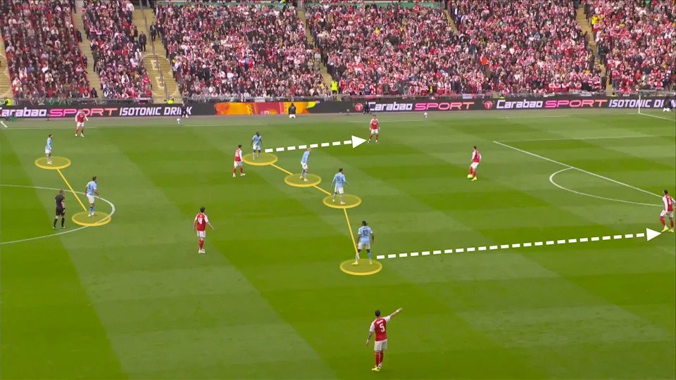 A screengrab from City's Carabao Cup win against Arsenal showing their new 4-2-4 defensive shape. 