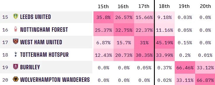 Opta predicted table